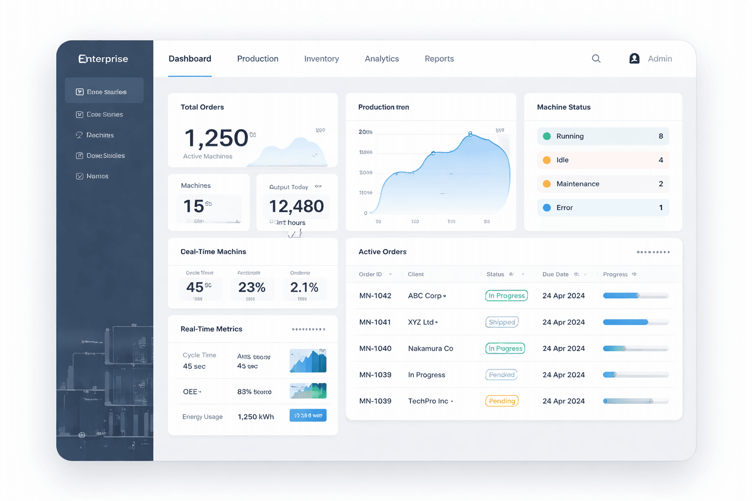 Enterprise System Dashboard