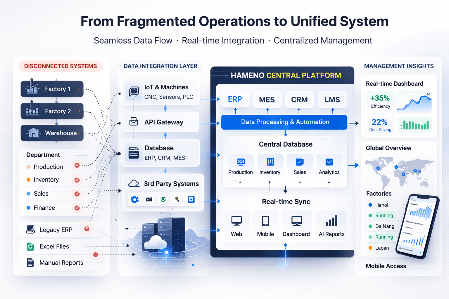 Enterprise System Dashboard